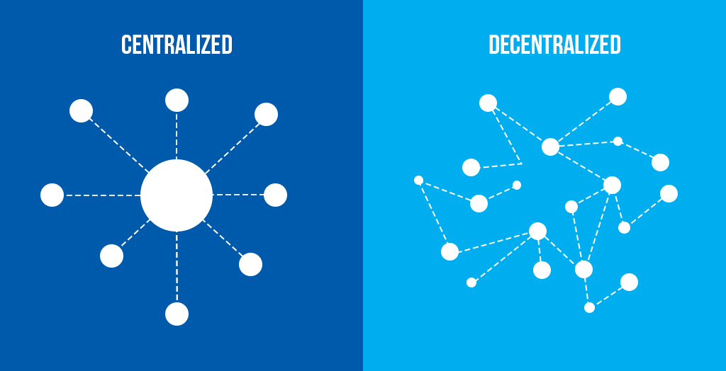 comparison of centralized and decentralized networks