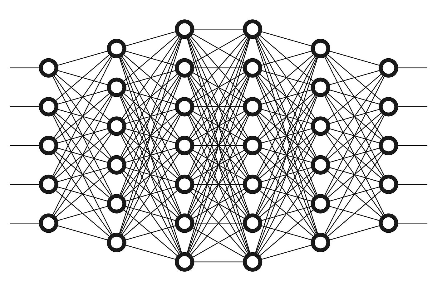 deep feedforward neural network