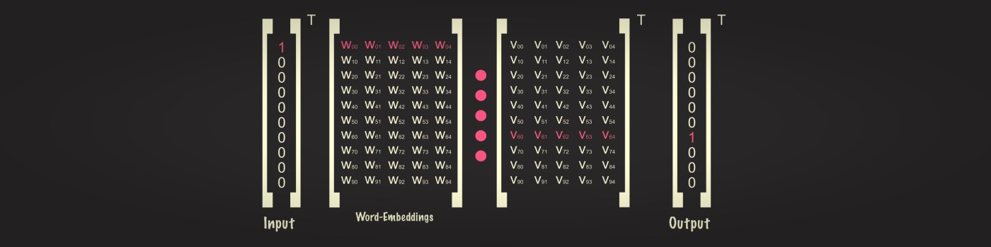 LM embeddings