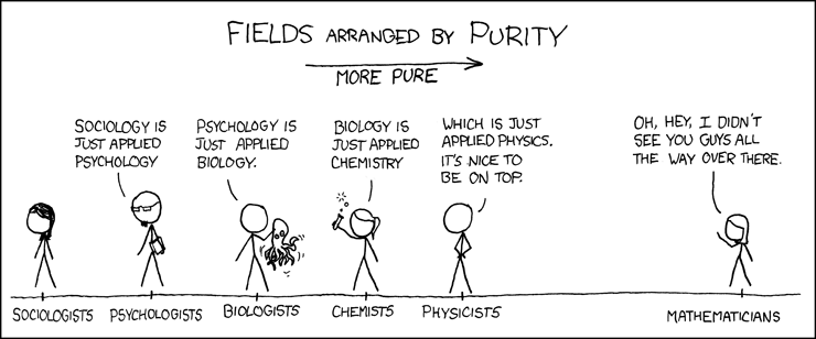 xkcd comic showing how the natural sciences boil down to math